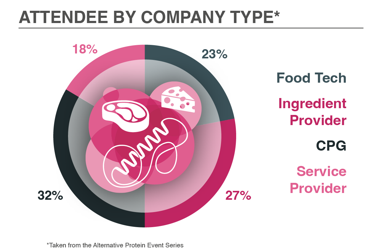 Attendee By Company Type Graph